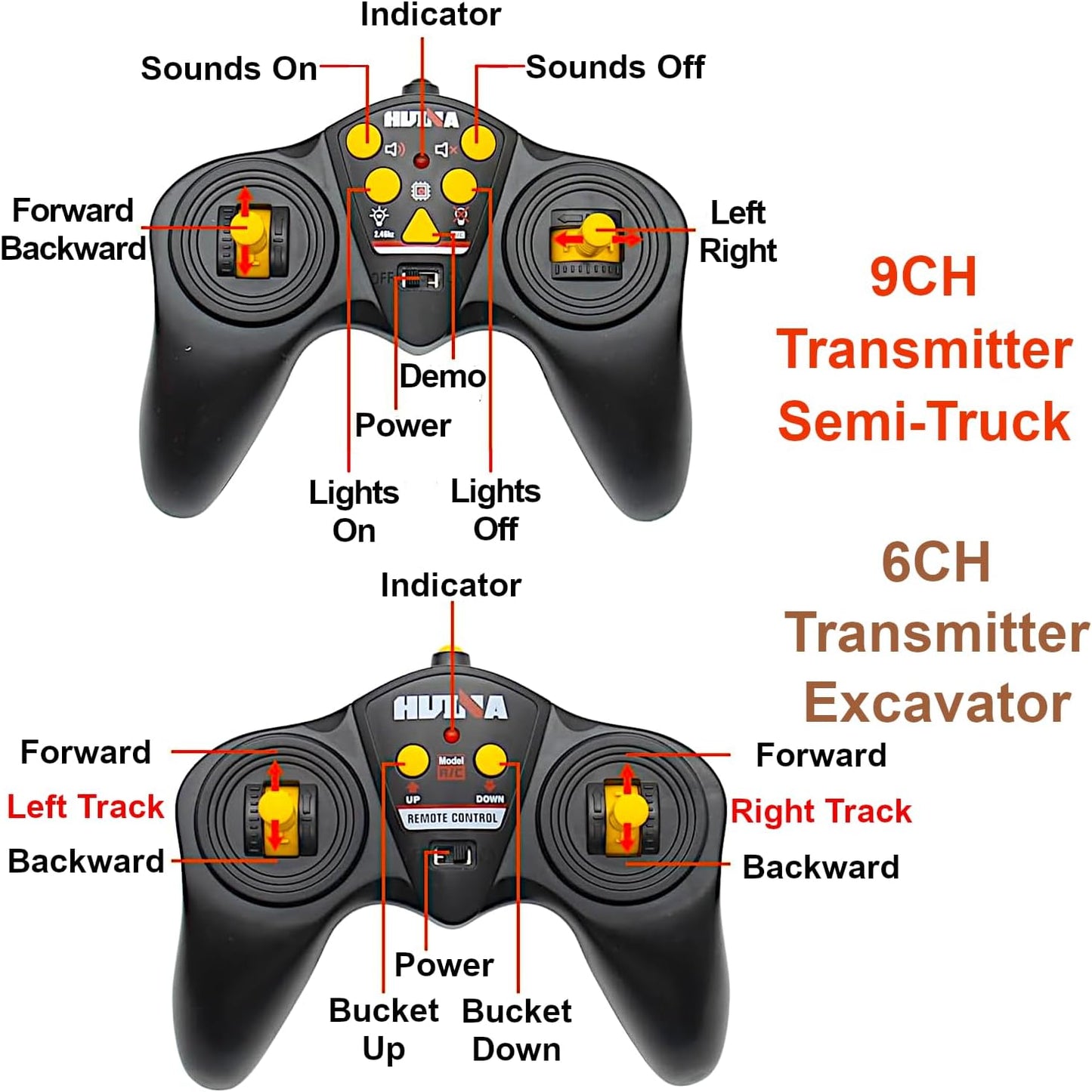 2-Set Alloy RC Truck Crawler Excavator 1/24, 9CH Semi-Trailer, 6CH Track Construction Engine Vehicle, Sound Lights Metal Visor Toy, 2.4G Radio Control Tractor Play, Kid Boy Gift Adult Hobby